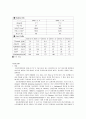 A+받은 조현병 (schizophrenia) 케이스입니다. 진단 2개 과정 2개 5페이지