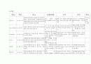 A+받은 조현병 (schizophrenia) 케이스입니다. 진단 3개 과정 3개 9페이지