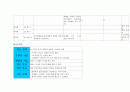 A+받은 조현병 (schizophrenia) 케이스입니다. 진단 3개 과정 3개 10페이지