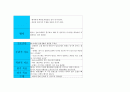A+받은 조현병 (schizophrenia) 케이스입니다. 진단 3개 과정 3개 11페이지