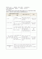 A+받은 폐쇄병동 조현병 (schizophrenia) 케이스입니다. 2페이지