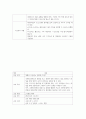 A+받은 폐쇄병동 조현병 (schizophrenia) 케이스입니다. 6페이지