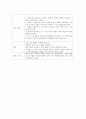 A+받은 폐쇄병동 조현병 (schizophrenia) 케이스입니다. 7페이지