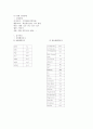 A+받은 조현병 (schizophrenia) 케이스입니다. 진단 5개 과정 5개 9페이지