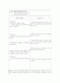A+받은 조현병 (schizophrenia) 케이스입니다. 진단 5개 과정 5개 16페이지