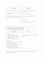 A+받은 조현병 (schizophrenia) 케이스입니다. 진단 5개 과정 5개 17페이지