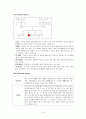 A+받은 조현병 (schizophrenia) 케이스입니다. 진단 2개 과정 2개 16페이지