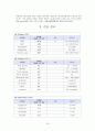 A+받은 조현병 (schizophrenia) 케이스입니다. 진단 2개 과정 2개 18페이지