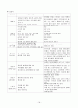 A+받은 조현병 (schizophrenia) 케이스입니다. 진단 3개 과정 3개 18페이지