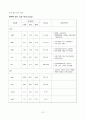 A+받은 조현병 (schizophrenia) 케이스입니다. 진단 3개 과정 3개 21페이지