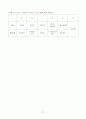 A+받은 조현병 (schizophrenia) 케이스입니다. 진단 3개 과정 3개 27페이지