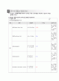 정말 상세한 통합실습 COPD 케이스 스터디입니다. 진단3개 과정3개 15페이지