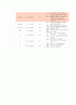 A+받은 자궁선근증 케이스 스터디입니다. 진단3개 과정3개 13페이지