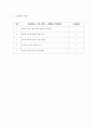 A+받은 자궁선근증 케이스 스터디입니다. 진단3개 과정3개 15페이지