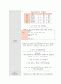 A+받은 자궁선근증 케이스 스터디입니다. 진단3개 과정3개 17페이지