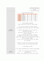 A+받은 자궁선근증 케이스 스터디입니다. 진단3개 과정3개 19페이지