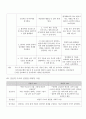 A+받은 조현병 케이스 스터디입니다. 진단3개 과정2개 21페이지