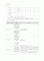 A+받은 위암 케이스 스터디입니다. 진단4개 과정2개 17페이지