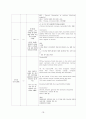 A+받은 위암 케이스 스터디입니다. 진단4개 과정2개 18페이지
