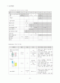 A+받은 위암 케이스 스터디입니다. 진단4개 과정2개 21페이지