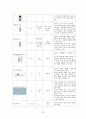 A+받은 위암 케이스 스터디입니다. 진단4개 과정2개 22페이지