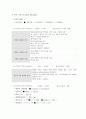 A+받은 유방절제술 후 자연분만,조기양막파수 케이스 스터디입니다. 11페이지