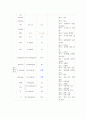 A+받은 유방절제술 후 자연분만,조기양막파수 케이스 스터디입니다. 19페이지