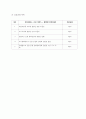 A+받은 유방절제술 후 자연분만,조기양막파수 케이스 스터디입니다. 20페이지