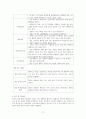 여성간호학 난소낭종 케이스입니다. 진단5개 과정1개 입니다. 3페이지