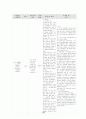 여성간호학 난소낭종 케이스입니다. 진단5개 과정1개 입니다. 10페이지