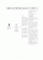 여성간호학 난소낭종 케이스입니다. 진단5개 과정1개 입니다. 11페이지