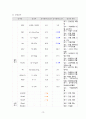 A+받은 난소낭종 케이스 스터디입니다. 진단4개 과정1개 13페이지