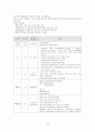 A+받은 급성 기관지염 케이스 스터디입니다. 진단4개 과정2개 18페이지