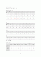 A+받은 급성 기관지염 케이스 스터디입니다. 진단4개 과정2개 19페이지