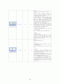 A+받은 급성 기관지염 케이스 스터디입니다. 진단4개 과정2개 26페이지