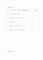 A+받은 여성간호학 난소낭종 케이스입니다. 진단5개 과정2개 입니다. 13페이지