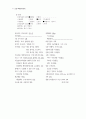학점a+받은 협심증 케이스입니다. 진단 5개, 과정 2개입니다. 13페이지