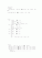 학점a+받은 협심증 케이스입니다. 진단 5개, 과정 2개입니다. 16페이지
