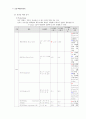 학점a+받은 협심증 케이스입니다. 진단 5개, 과정 2개입니다. 19페이지
