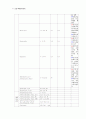 학점a+받은 협심증 케이스입니다. 진단 5개, 과정 2개입니다. 21페이지