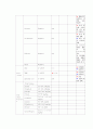 학점a+받은 협심증 케이스입니다. 진단 5개, 과정 2개입니다. 24페이지