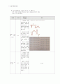 학점a+받은 협심증 케이스입니다. 진단 5개, 과정 2개입니다. 29페이지