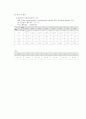 학점a+받은 협심증 케이스입니다. 진단 5개, 과정 2개입니다. 30페이지