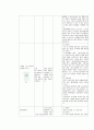 학점a+받은 협심증 케이스입니다. 진단 5개, 과정 2개입니다. 34페이지