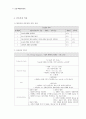 학점a+받은 협심증 케이스입니다. 진단 5개, 과정 2개입니다. 41페이지