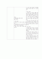 학점a+받은 협심증 케이스입니다. 진단 5개, 과정 2개입니다. 42페이지