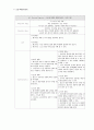 학점a+받은 협심증 케이스입니다. 진단 5개, 과정 2개입니다. 43페이지