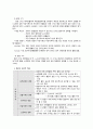 A+받은 여성간호 자연분만 케이스입니다. 진단5개 과정3개 입니다. 7페이지