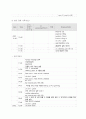 A+받은 여성간호 자연분만 케이스입니다. 진단5개 과정3개 입니다. 14페이지