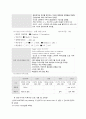 A+받은 여성간호 자연분만 케이스입니다. 진단5개 과정3개 입니다. 16페이지